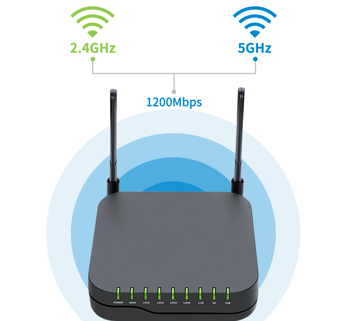 El enrutador VoIP FPX9102H es compatible con Wi-Fi de doble banda