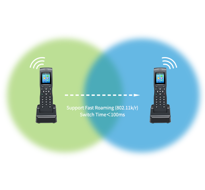 FIP16 cordless IP phone supports fast roaming