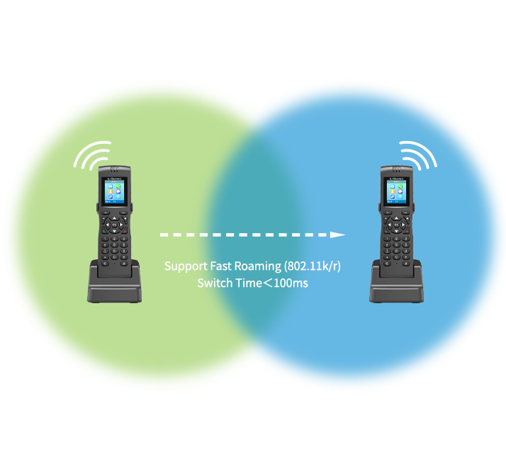 El teléfono IP inalámbrico FIP16Plus admite roaming rápido