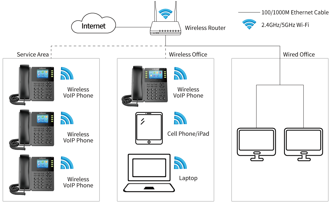 Solution with Cloud PBX